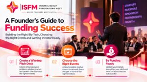 Indian Startup Fundraising Meet 2026 Founder’s Guide to Funding Success